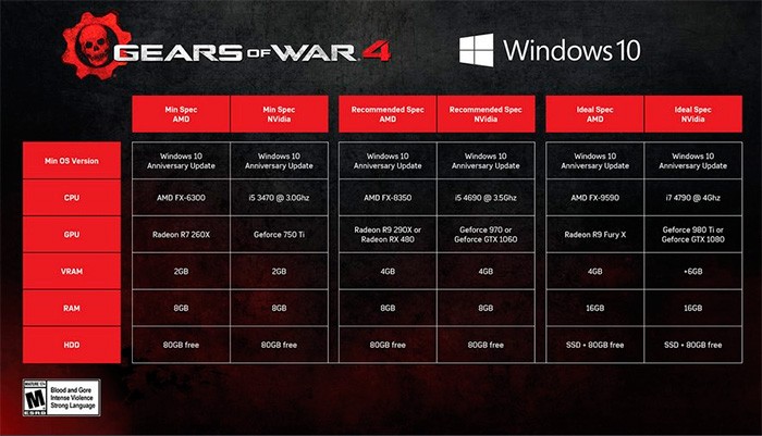 Системные требования Gears of War 4
