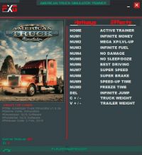 American Truck Simulator — трейнер для версии 1.5.3s (+13) FutureX [64-bit]